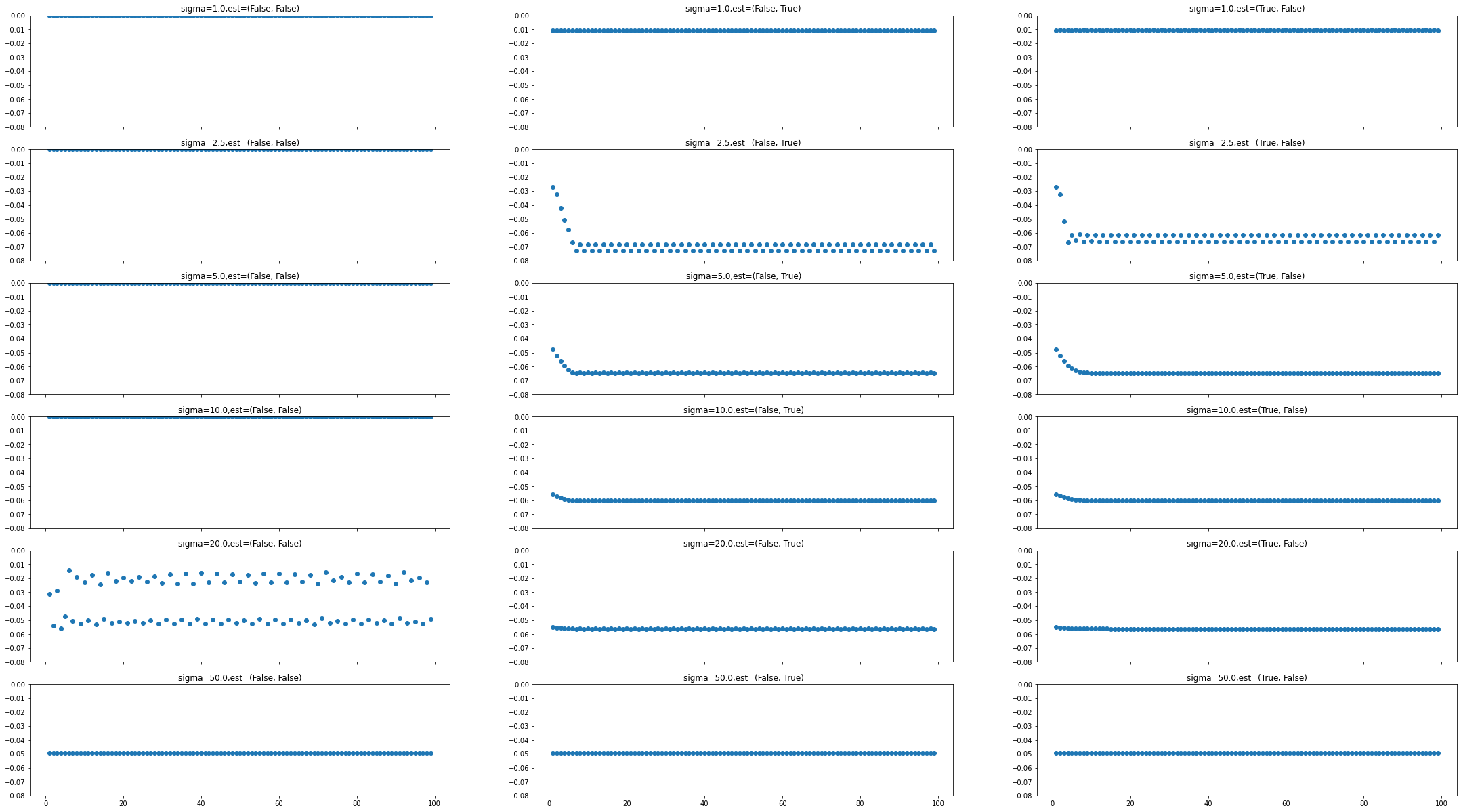 ../../../../_images/src_Registration_Metricsv4_RegisterTwoPointSets_RegisterTwoPointSets_32_0.png