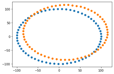 ../../../../_images/src_Registration_Metricsv4_RegisterTwoPointSets_RegisterTwoPointSets_5_1.png